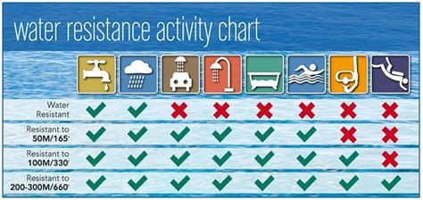 watch shock resistance chart